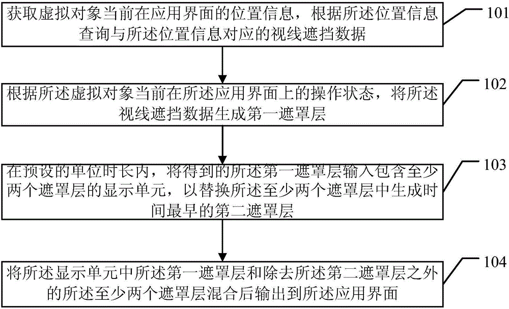 Image processing method and apparatus