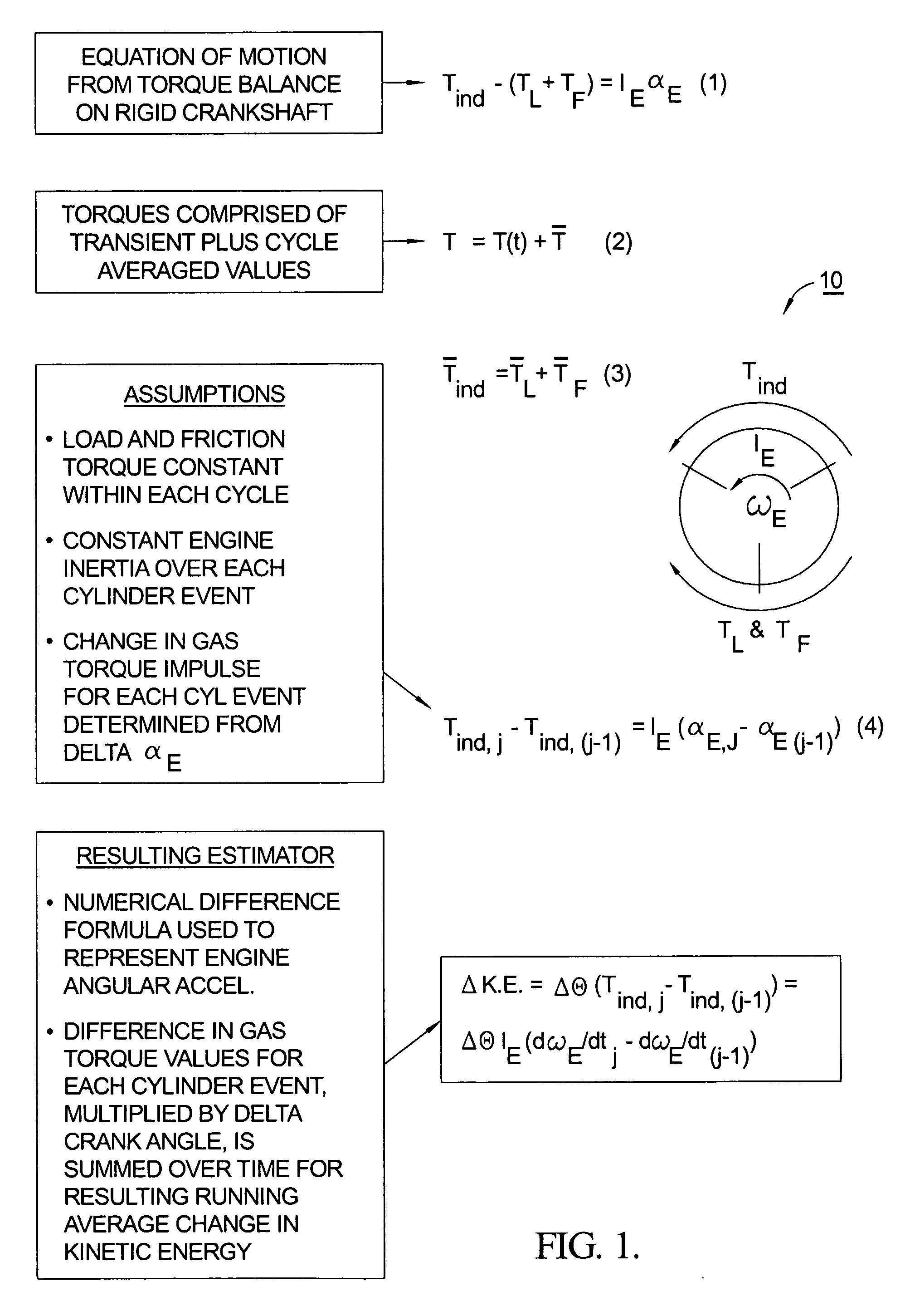 Method for estimation of indicated mean effective pressure for individual cylinders from crankshaft acceleration