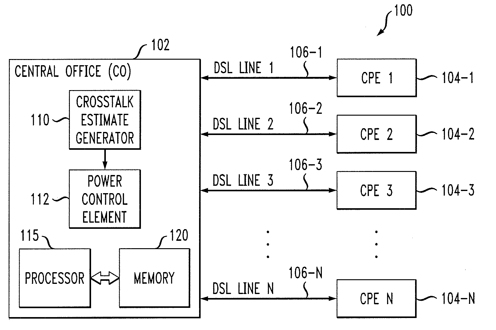 Simultaneous estimation of multiple channel coefficients using a common probing sequence