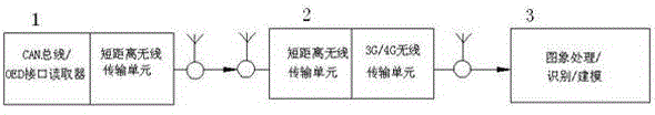 System for reversely reconstructing scene of vehicle accident