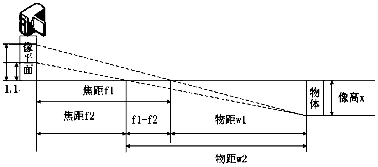 Plant three-dimensional measurement method and system based on cloud mirror photography system parameters and video frames