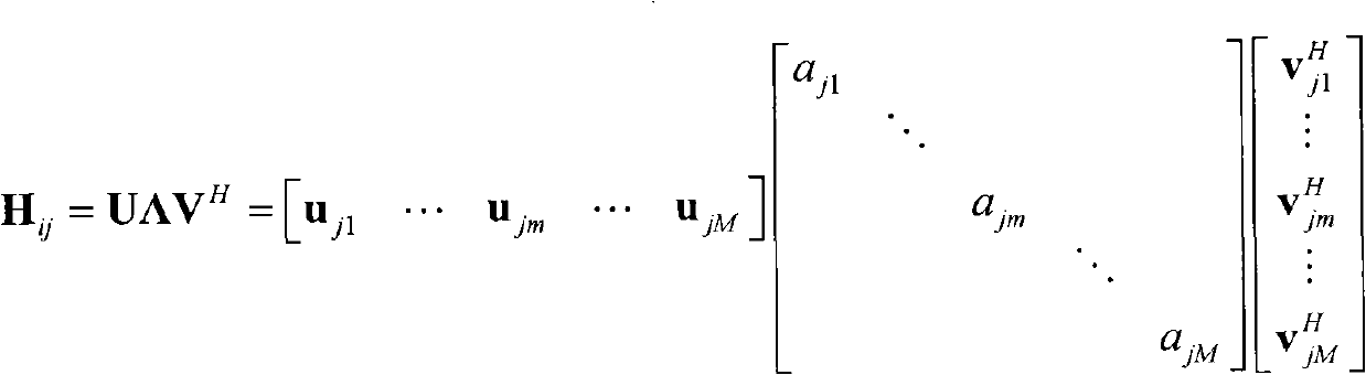 Characteristic sub-channel-based interference alignment pre-coding matrix optimizing method