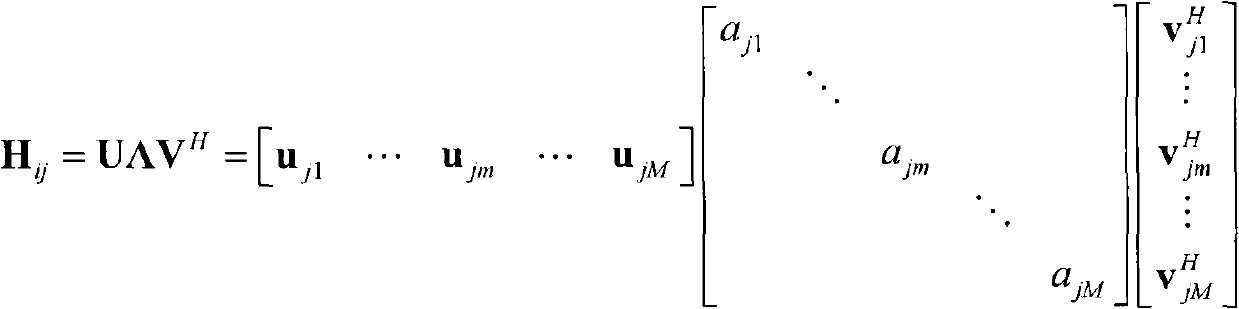 Characteristic sub-channel-based interference alignment pre-coding matrix optimizing method