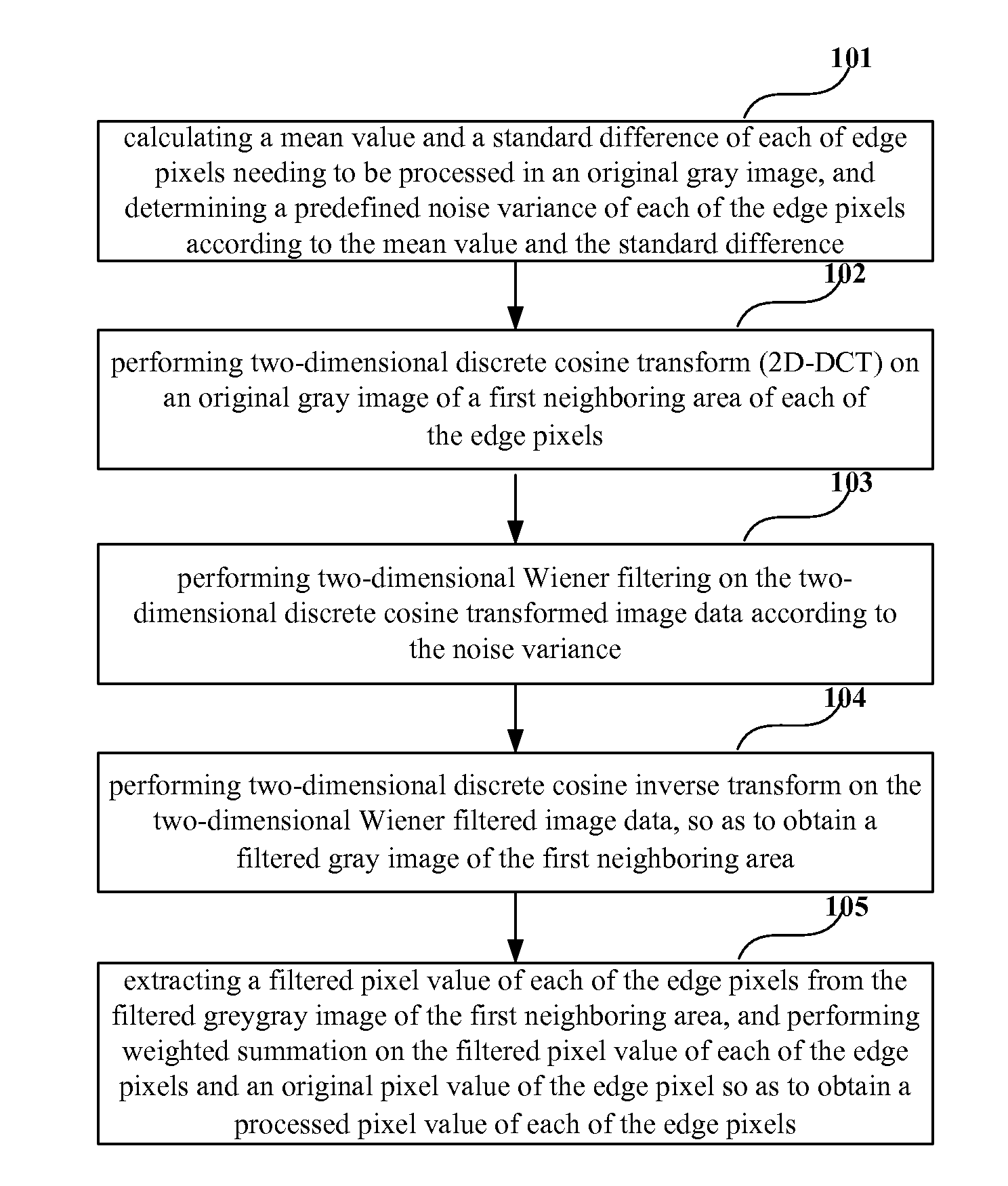 Method and apparatus for processing a gray image