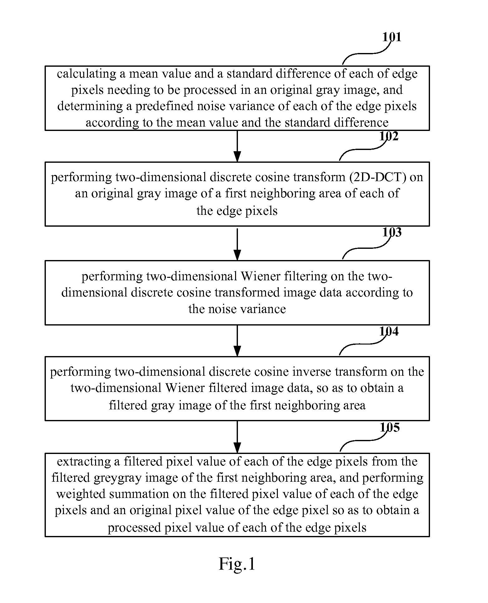 Method and apparatus for processing a gray image