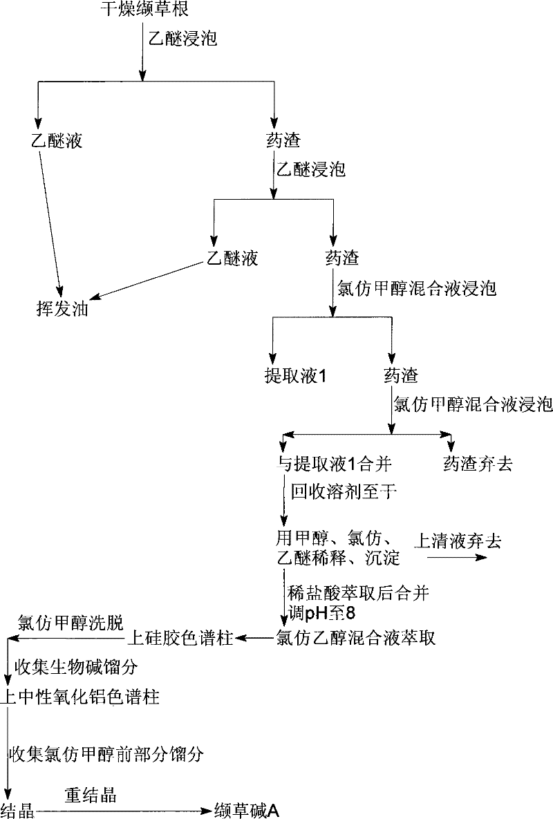 Extracting method of valerine