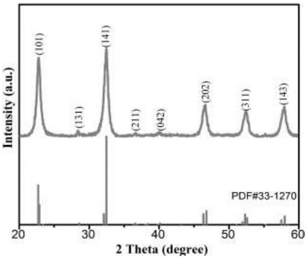 Preparation method for sodium columbate ceramic material with stable antiferroelectricity and low dielectric loss