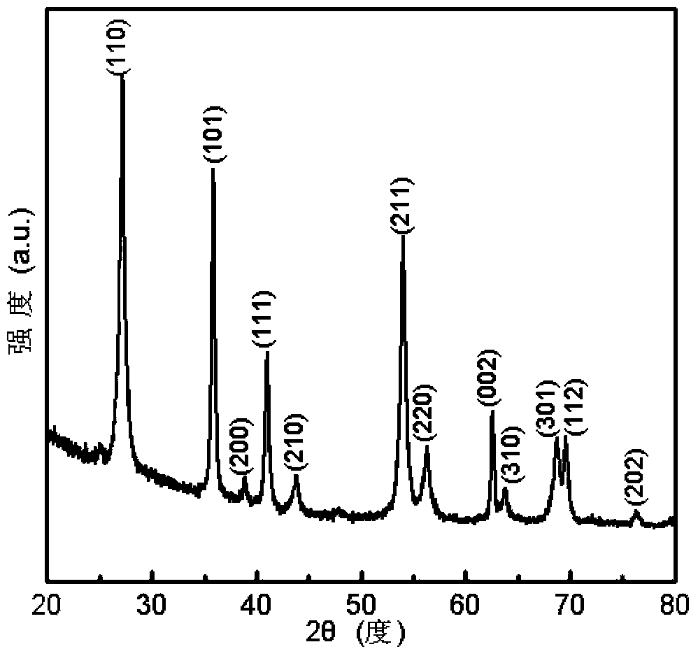 Method for manufacturing rutile-type titanium dioxide monocrystal nanowire arrays at normal pressure and low temperature