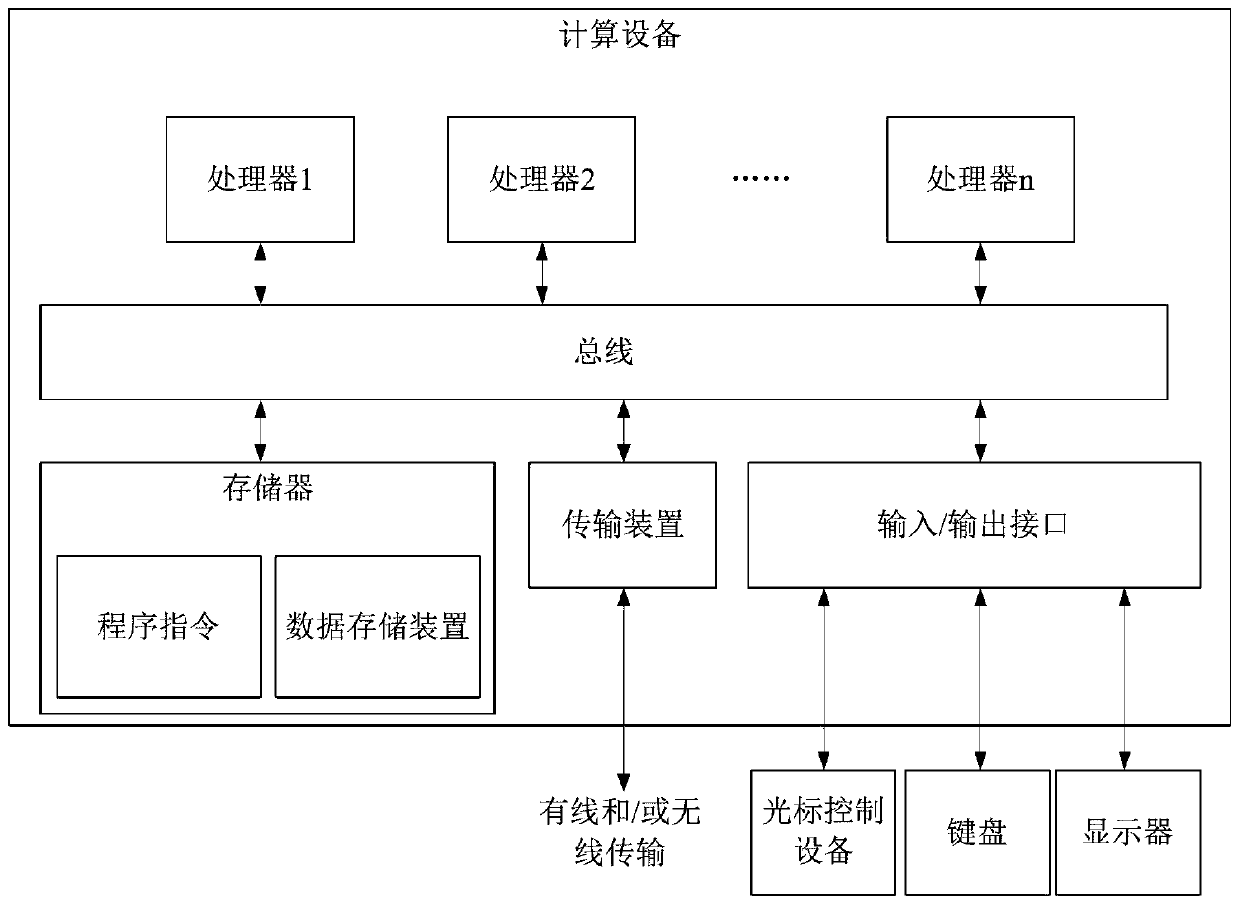 Method and device for monitoring kol account and storage medium