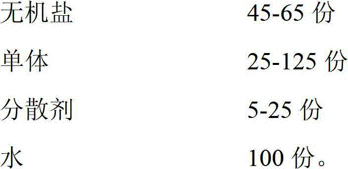 Preparation method of water-in-water type cationic polyacrylamide emulsion