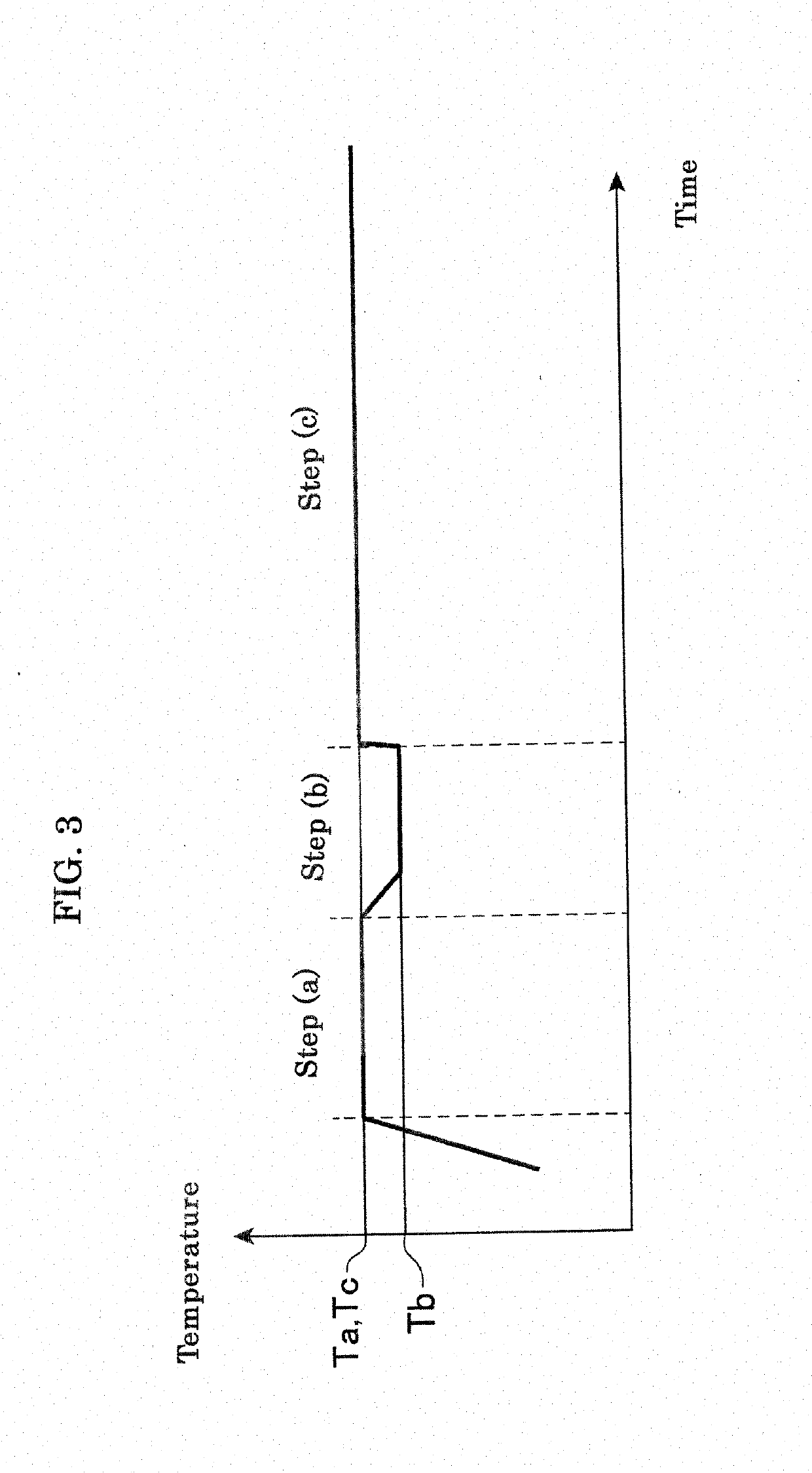 Group 13 nitride layer, composite substrate, and functional element