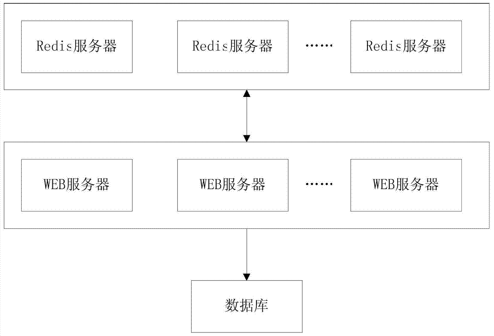 Distribution channel data statistics method and device