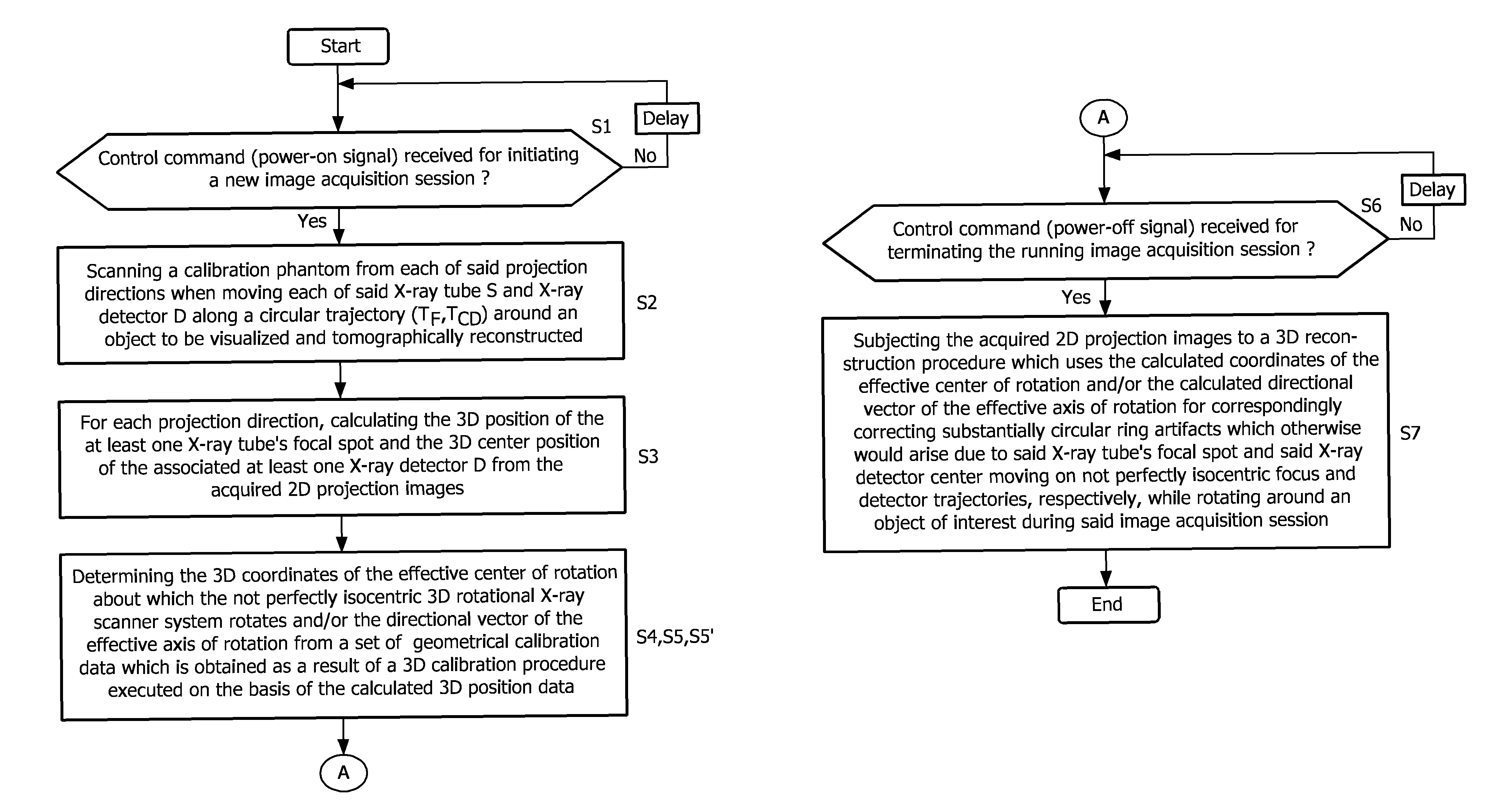 Calibration method for ring artifact correction in non-ideal isocentric 3D rotational X-ray scanner systems using a calibration phantom based rotation center finding algorithm