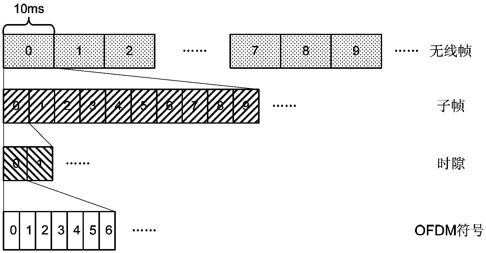 Subframe configuration method and device