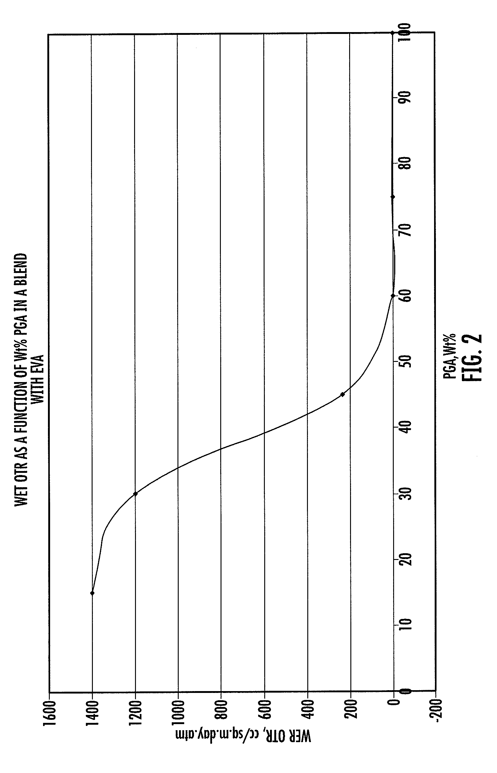 Polyglycolic acid-based film