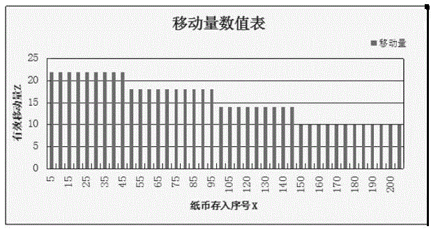 Real-time cash collection control method and system of cash box