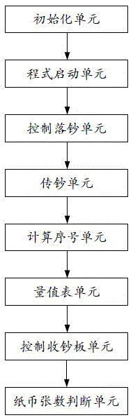 Real-time cash collection control method and system of cash box