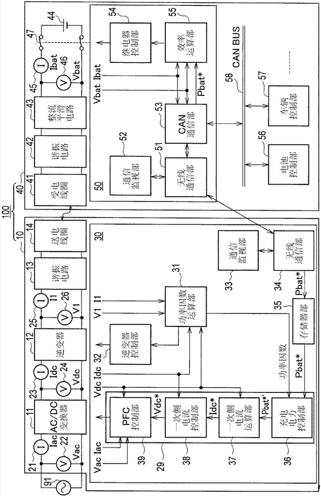 Contactless power supply system and power transmission device