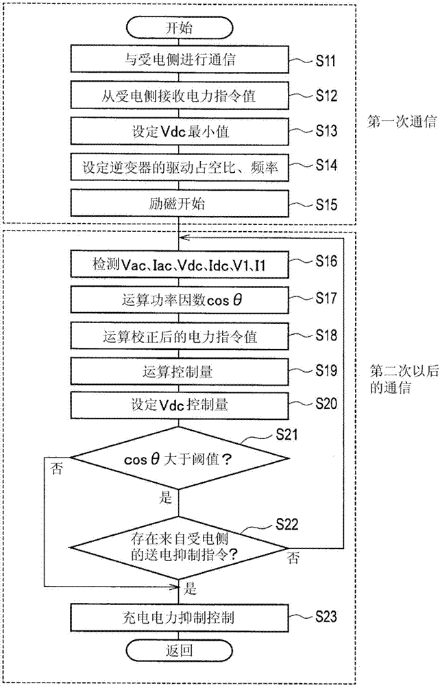 Contactless power supply system and power transmission device