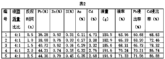 Method for recycling cadmium metal from dust of lead-smelting bottom-blowing furnace