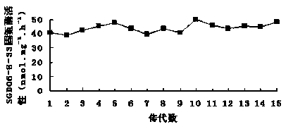 Agrobacterium with free living nitrogen fixation, phosphate dissolution and potassium dissolution capacity and application of agrobacterium