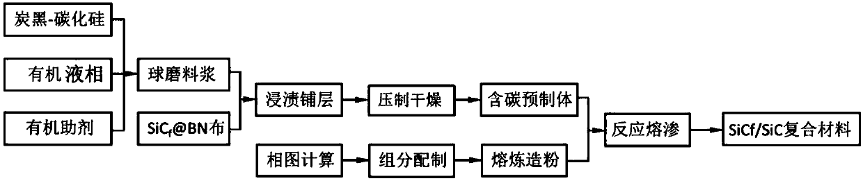 Modified SiCf/SiC composite material and preparation method thereof