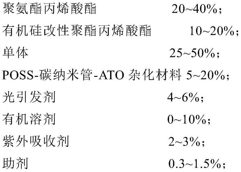 Transparent heat insulation film and preparation method thereof