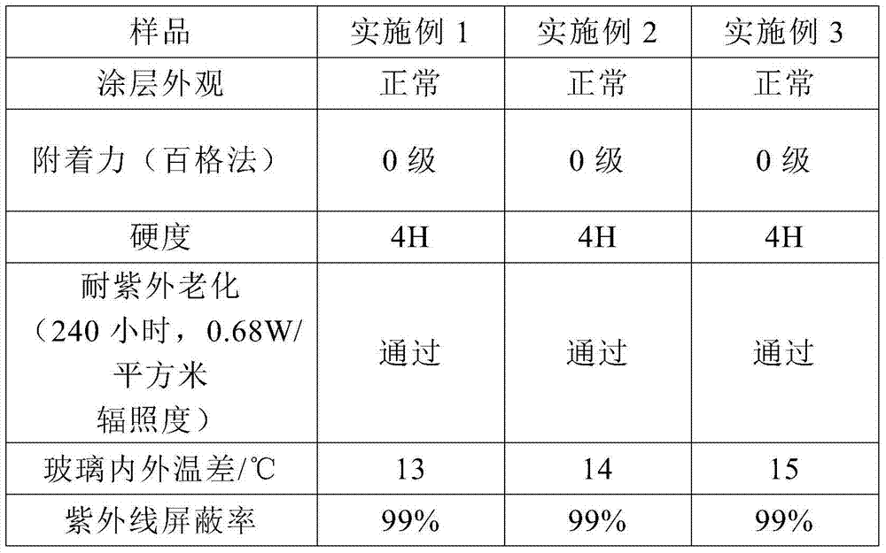 Transparent heat insulation film and preparation method thereof