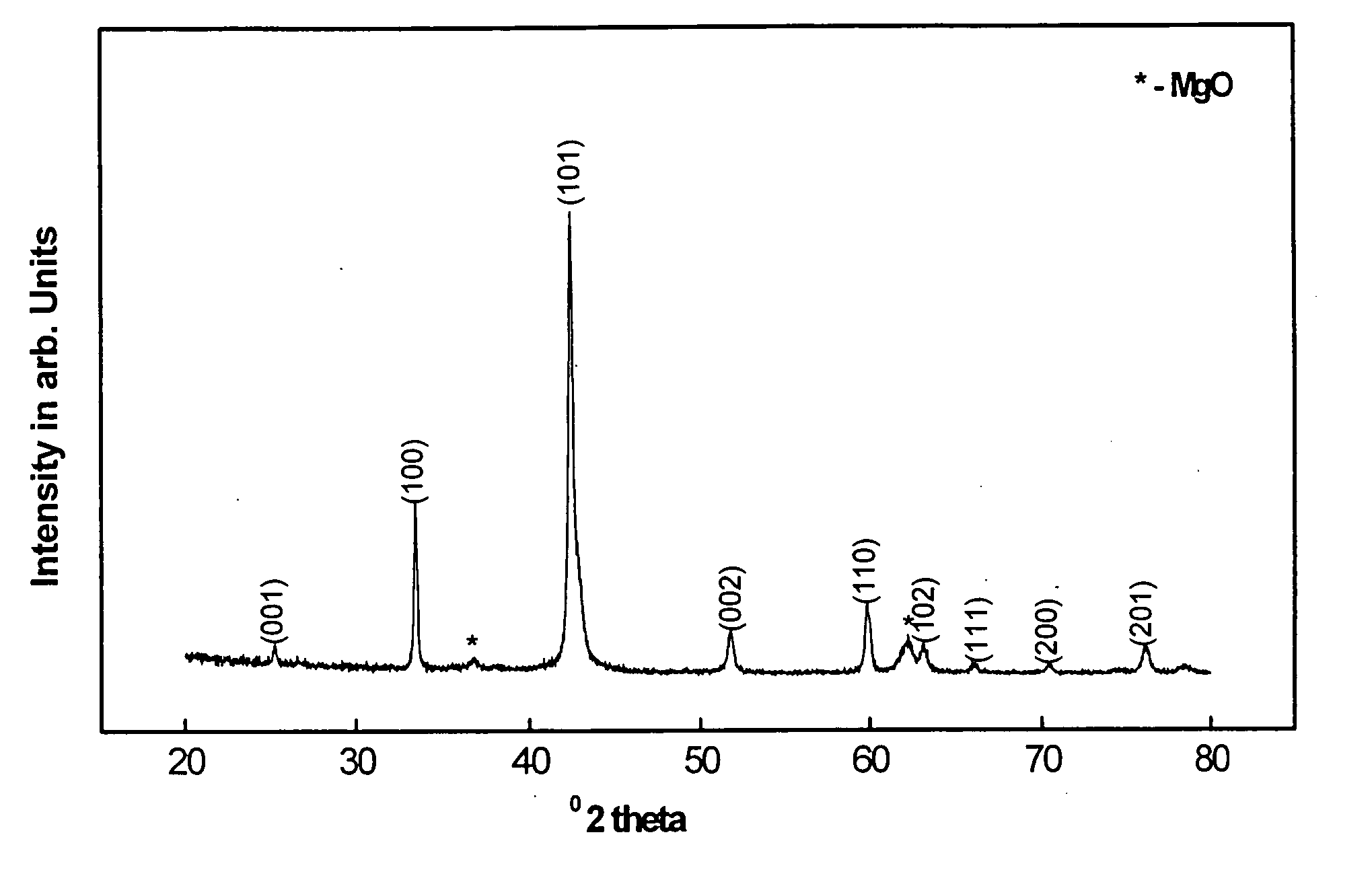 Process for the continuous production of magnesium diboride based superconductors