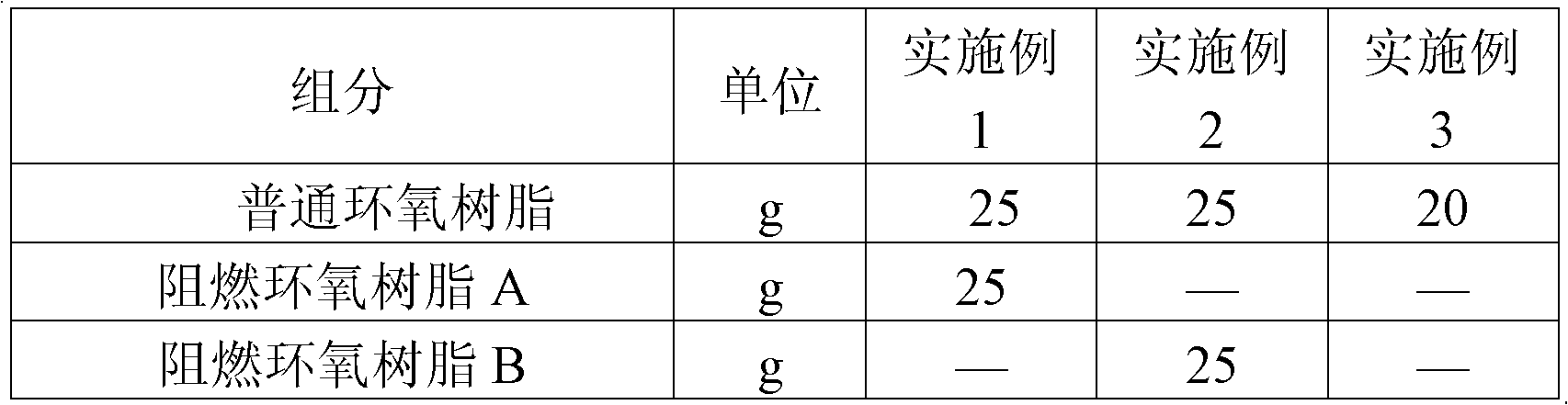 Halogen-free non-phosphorization flame-retardant epoxy resin composition and preparation method thereof