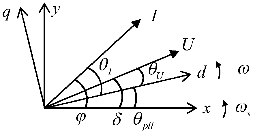 A Method for Analyzing the Stability of Grid-connected Inverter System Using Modified Generalized Impedance Method