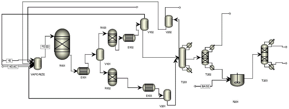 Ethanol preparation method