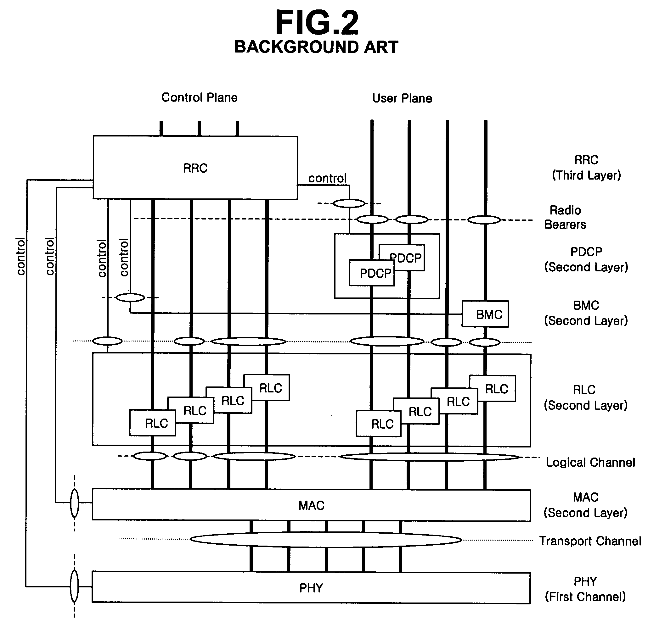 Method for scheduling transmission of MBMS data in UMTS