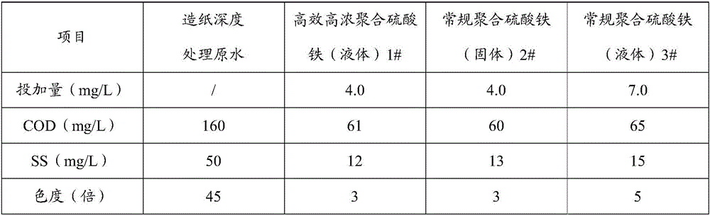 Production technology of high-efficiency high-concentration polymeric ferric sulfate