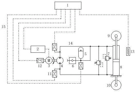 Direct pump control type electro-hydraulic heaving compensation device