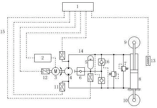 Direct pump control type electro-hydraulic heaving compensation device