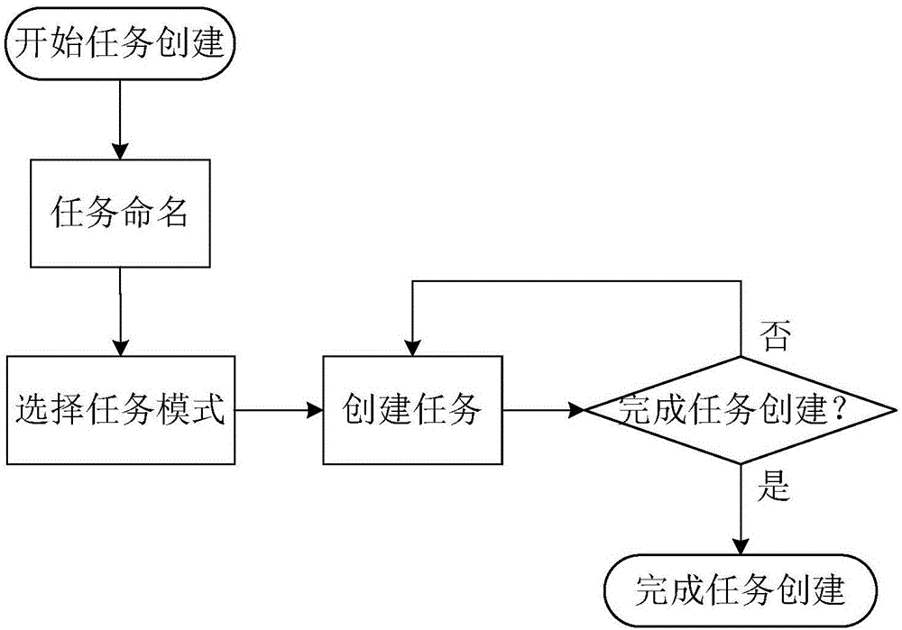 Control method for intelligent illuminating system and intelligent illuminating system