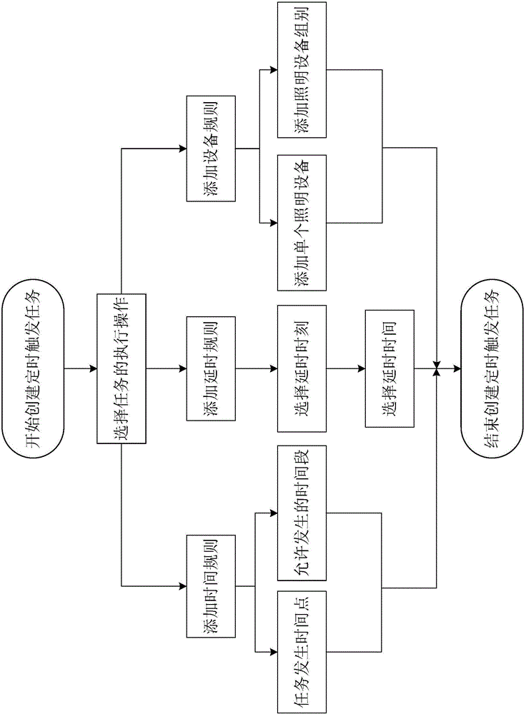 Control method for intelligent illuminating system and intelligent illuminating system