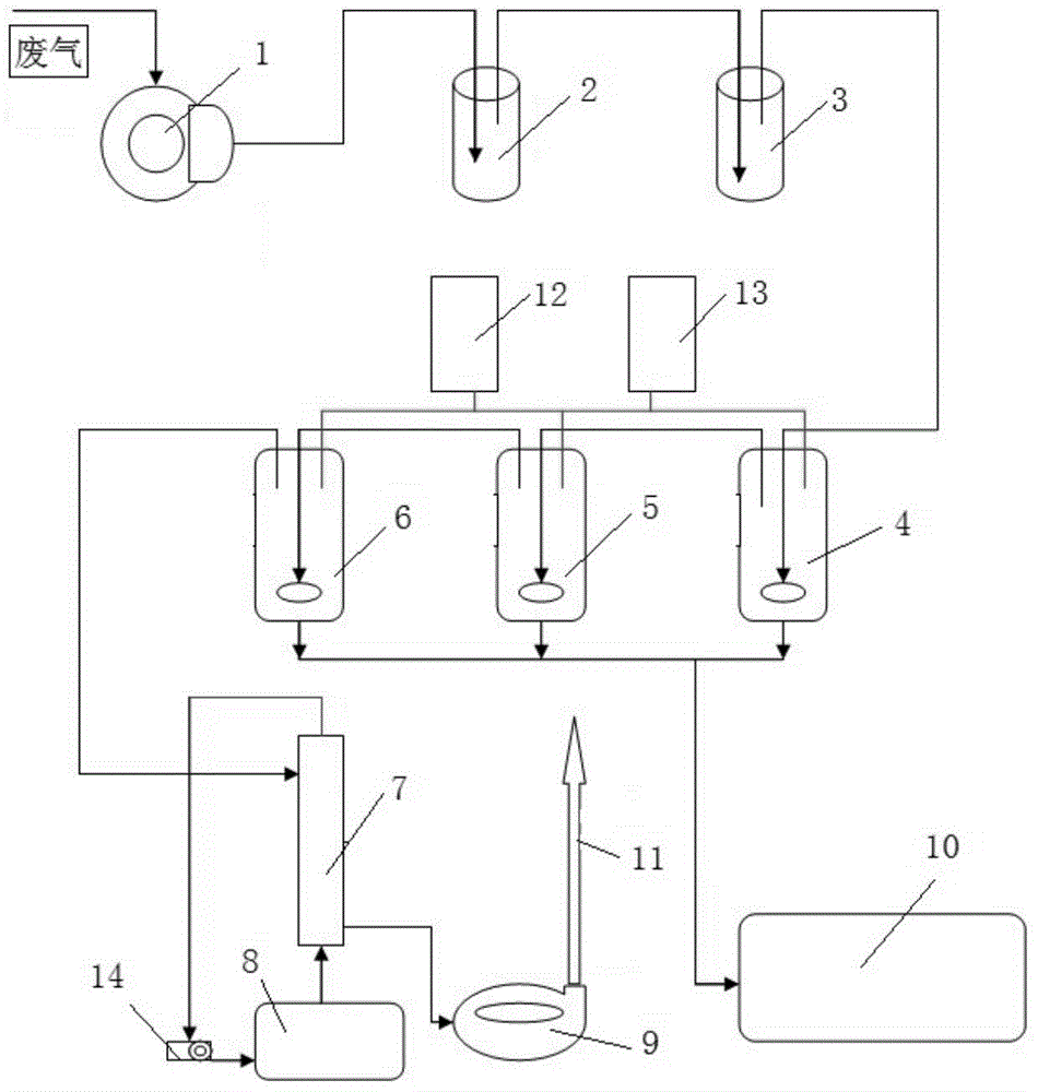 Waste gas treatment and methyl mercaptan recycling process in cimetidine and ranitidine production