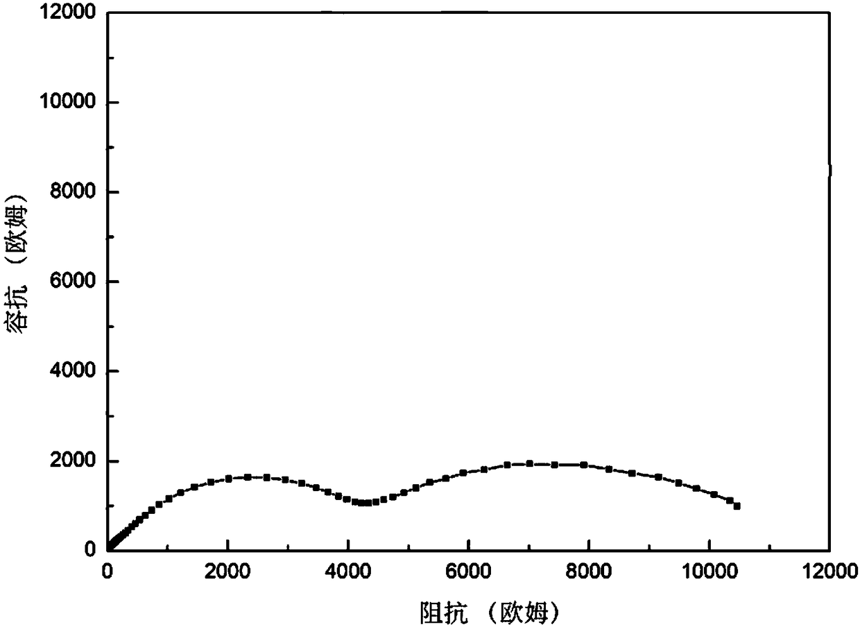 Preparation method of high-voltage-resistant polymer solid-state electrolyte membrane and preparation method of lithium ion battery