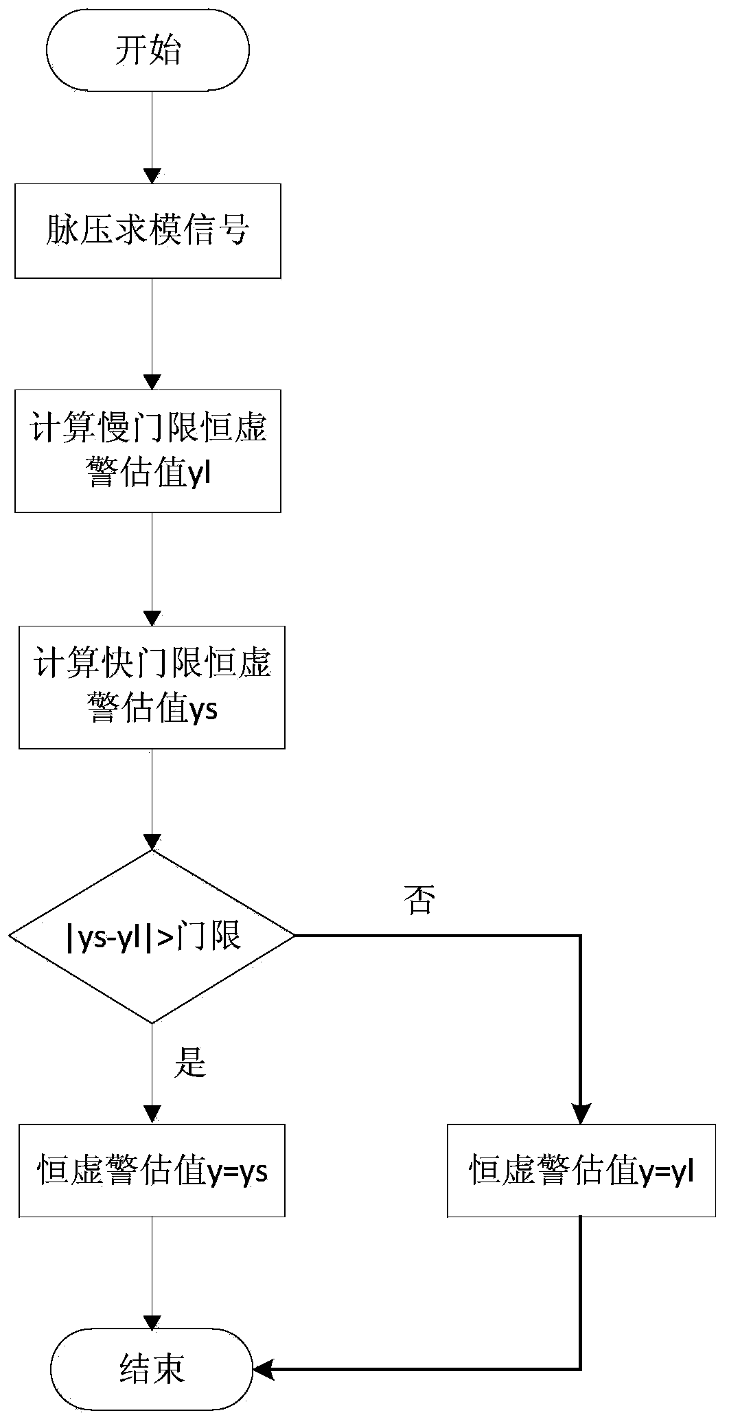 An Adaptive Object Detection Method Based on Fine Clutter Image