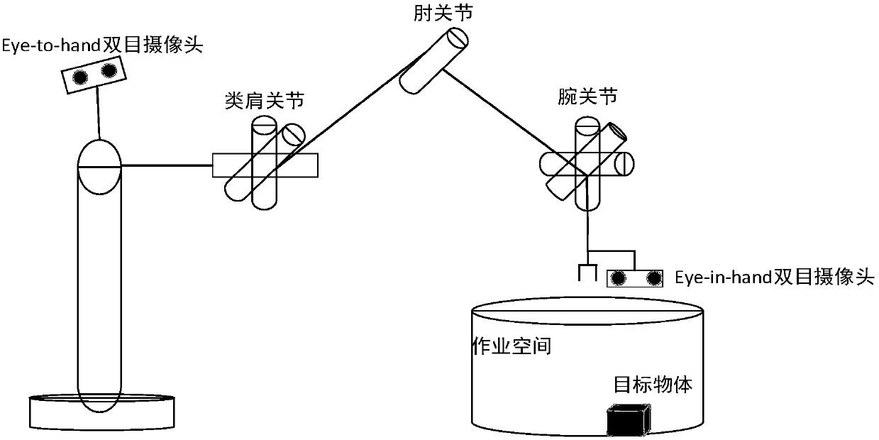 Method for grabbing target object by mechanical arm with seven degrees of freedom