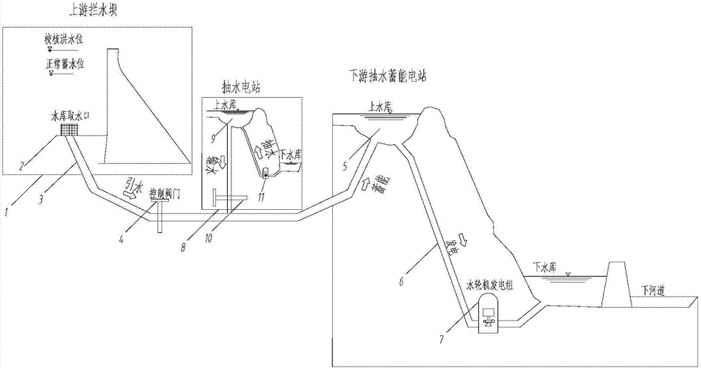 Novel pumped storage power station water supply system