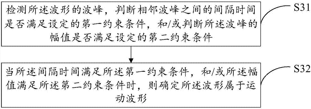 Step counting method capable of recognizing movement types, mobile terminal and storage medium