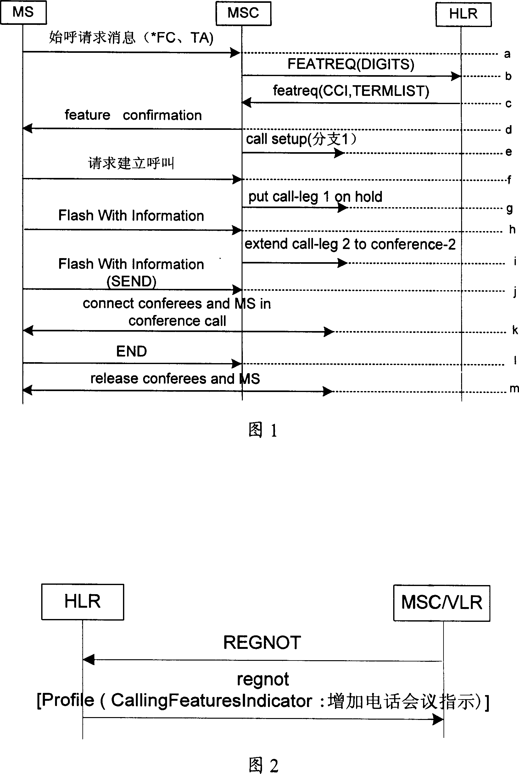 Method for establishing teleconference and MSC