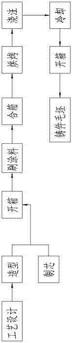 Method for casting copper alloy butterfly valve plate