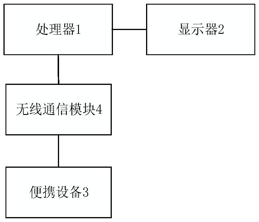 Intelligent display interaction terminal and method, interaction system and controller