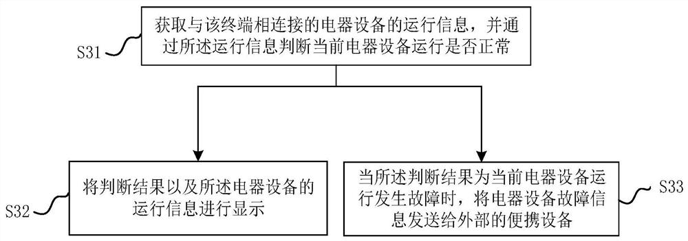 Intelligent display interaction terminal and method, interaction system and controller