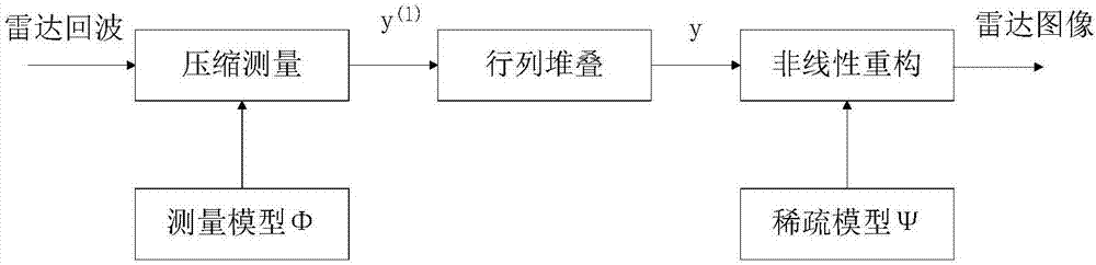 ISAR radar imaging method applied to signal deletion occasions