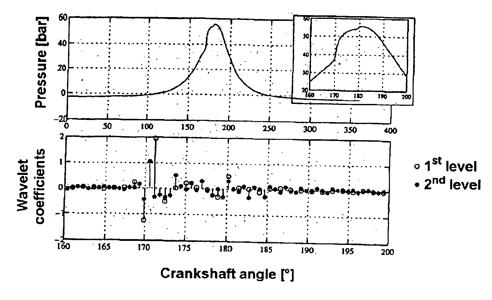 Method for detecting and regulating the start of combustion in an internal combustion engine